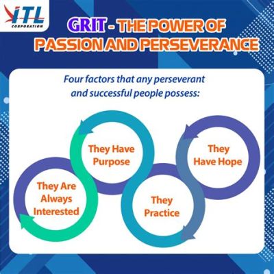 Grit: The Power of Passion and Perseverance - A Symphony of Determination Composed Through Relentless Effort and Unwavering Belief